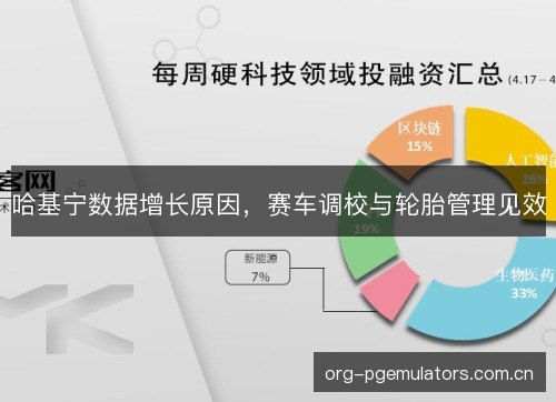 哈基宁数据增长原因，赛车调校与轮胎管理见效